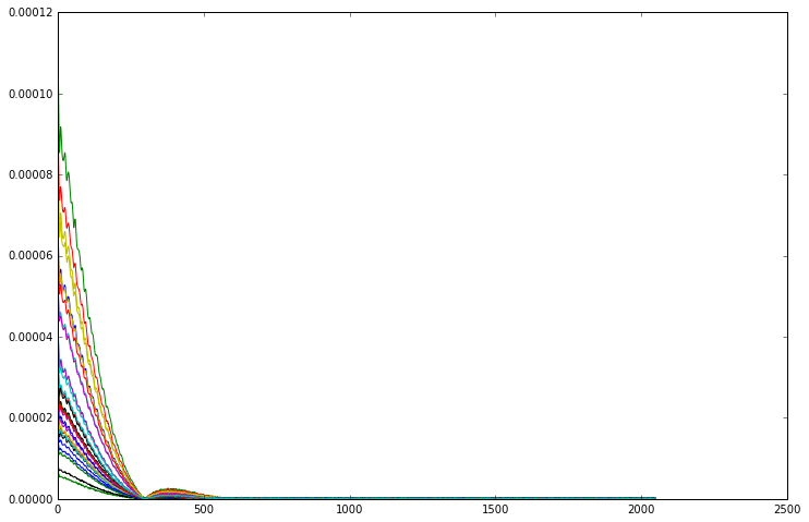 ../_images/notebooks_tut02_channels_13_0.png