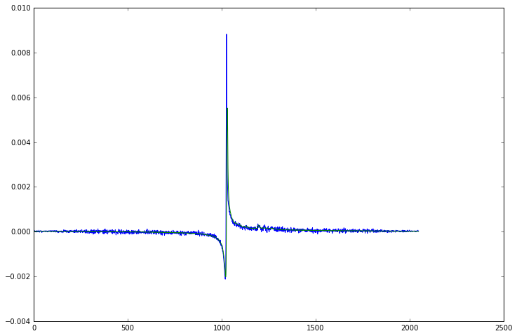 ../_images/notebooks_tut02_channels_9_1.png